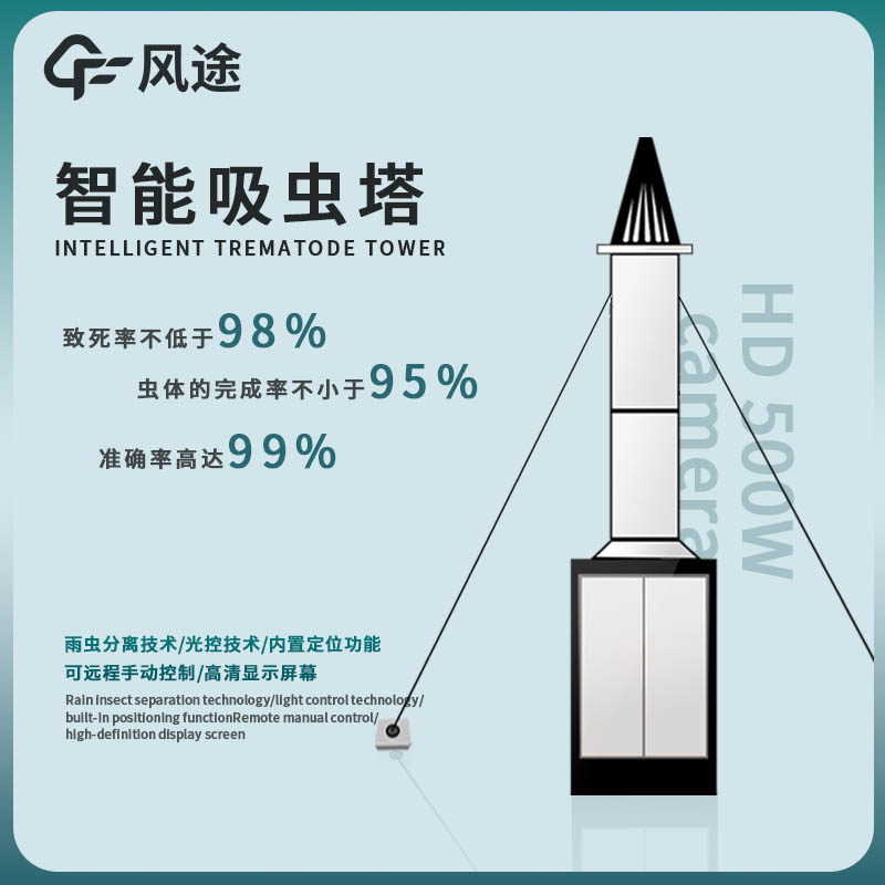 夏季防蟲、智能吸蟲塔申請(qǐng)出戰(zhàn)！