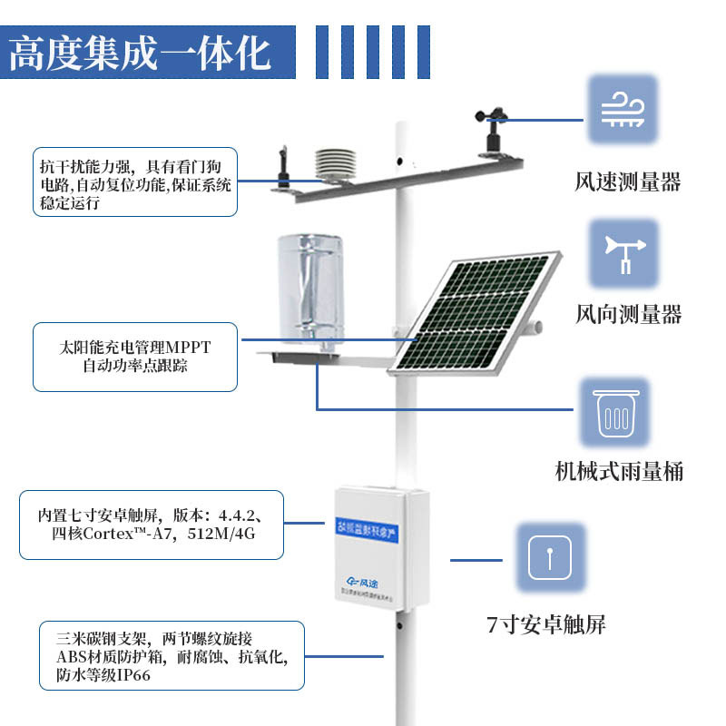 農(nóng)業(yè)氣象站布置原則是什么？